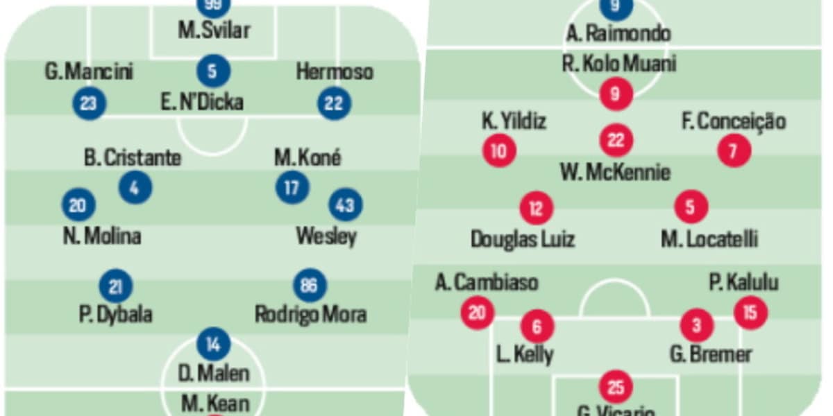 Serie A, si torna in campo: tutte le probabili formazioni