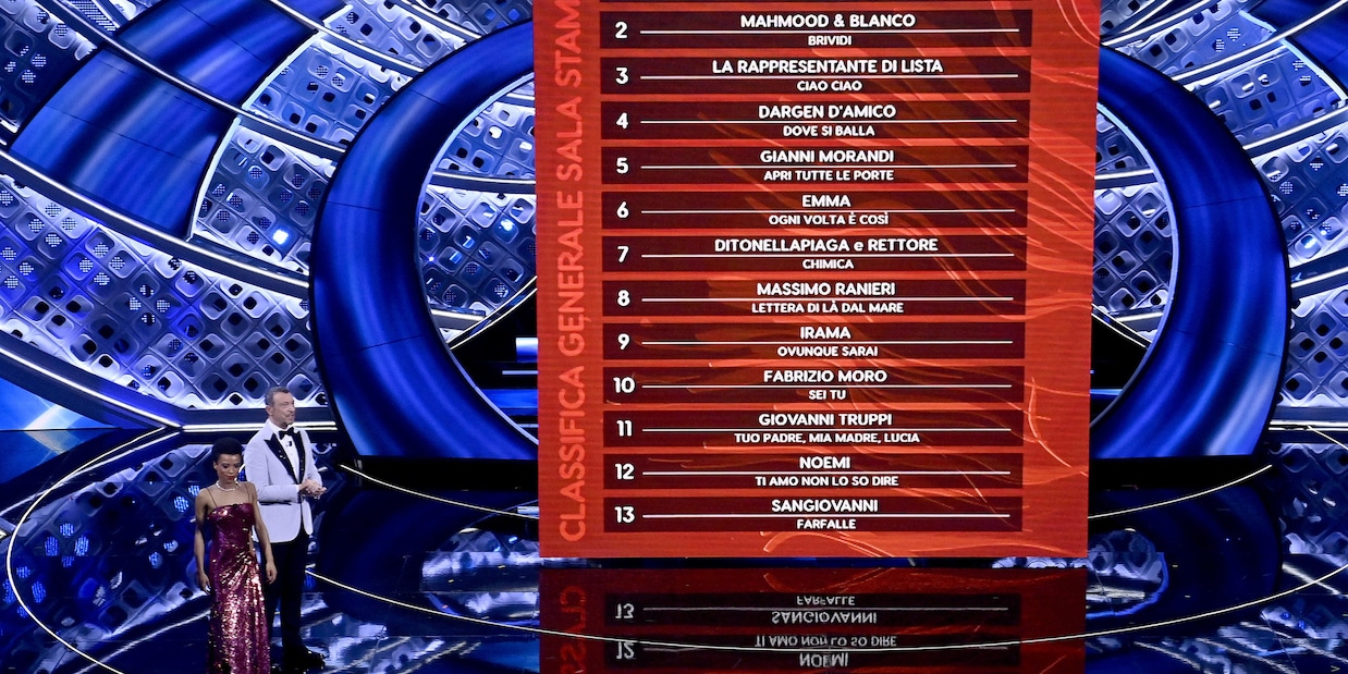 Classifica Sanremo 2022: artisti e canzoni della seconda serata