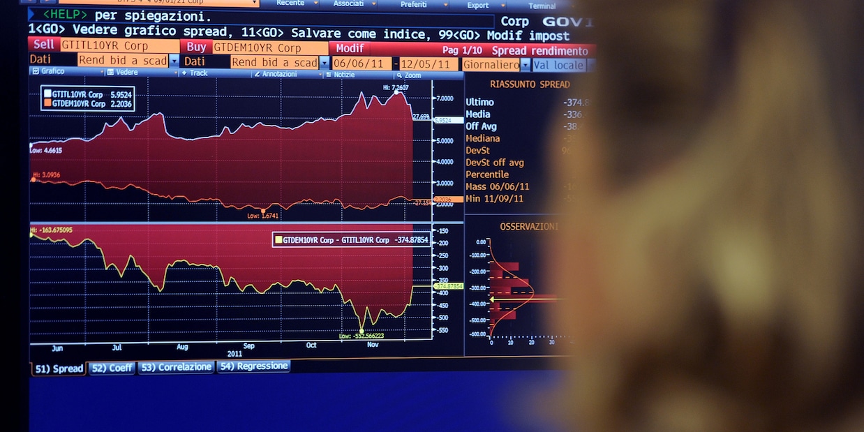 
            
            Spread Btp-Bund chiude a 77,5 punti
          