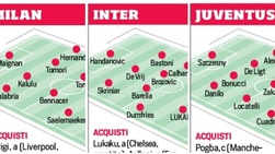Calciomercato Serie A: acquisti, cessioni e obiettivi squadra per squadra