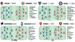 Serie A, le probabili formazioni della prima giornata