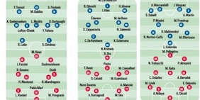 Serie A, tutte le probabili formazioni della settima giornata