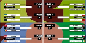 Tutte le semifinali e le finali dei playoff europei verso il Mondiale: oltre l'Italia, chi hanno pescato le altre