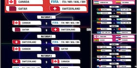 Mondiali 2026: date e orari di tutte le partite
