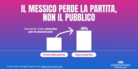 Mondiali 2026: Brasile e Messico escono dal torneo, ma continuano a far perdere la testa agli utenti di Bakeca Incontri