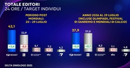 Temptation Island, chiude un'edizione da record
