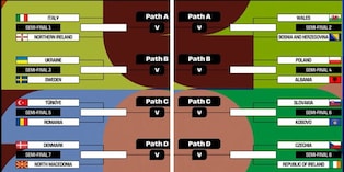 Tutte le semifinali e le finali dei playoff europei verso il Mondiale: oltre l'Italia, chi hanno pescato le altre
