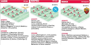 Tutti gli acquisti e le cessioni del mercato invernale: le formazioni della Serie A