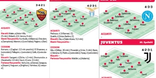 Acquisti e cessioni, il calciomercato domina l’estate: tutti i nomi della Serie A FOTO