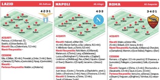 Il calciomercato entra nel vivo: tutti agli acquisti e le cessioni della Serie A fin qui