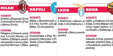 Corriere dello Sport | News, dirette e cronaca sportiva