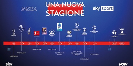 Inizia una grande stagione nella casa dello sport di Sky