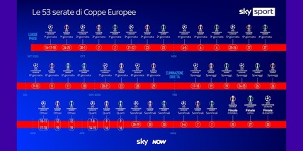 Ripartono le coppe europee nella casa dello sport di Sky