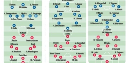 Serie A, tutte le probabili formazioni della settima giornata