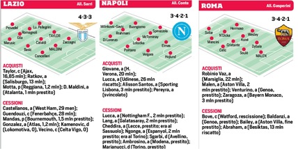 Tutti gli acquisti e le cessioni del mercato invernale: le formazioni della Serie A