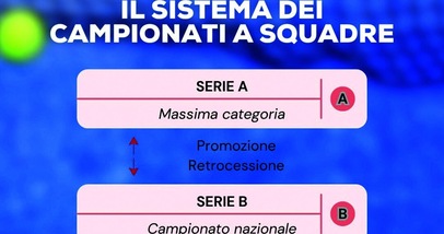 La lunga scalata fino allo scudetto