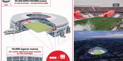 Il River Plate svela il nuovo Monumental: ecco come sarà lo stadio da 101.000 posti