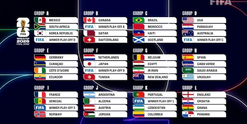 Mondiale 2026: Italia nel girone B con Canada, Qatar e Svizzera se si qualifica