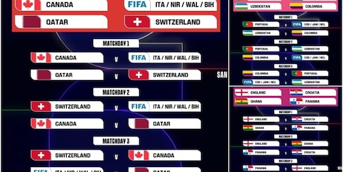 Mondiali 2026: date e orari di tutte le partite
