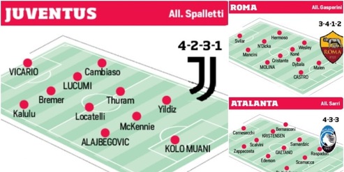 Ricomincia il campionato: come giocherebbero oggi le 20 squadre di serie A