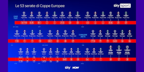 Ripartono le coppe europee nella casa dello sport di Sky