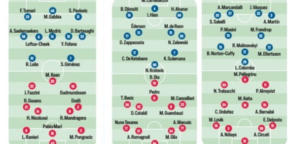 Serie A, tutte le probabili formazioni della settima giornata