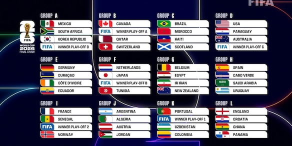 Mondiale 2026: Italia nel girone B con Canada, Qatar e Svizzera se si qualifica