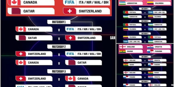 Mondiali 2026: date e orari di tutte le partite