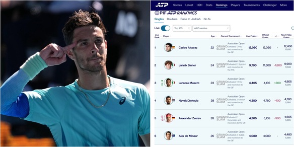 Sinner secondo e Musetti terzo dietro Alcaraz: un sogno per l'Italia in classifica Atp