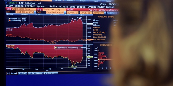 Spread Btp-Bund chiude a 77,5 punti