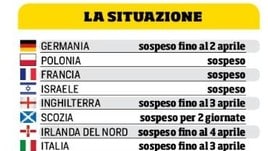 La mappa completa dei campionati fermi e non in Europa