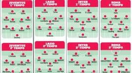Come cambieranno le migliori squadre di A con le cinque sostituzioni