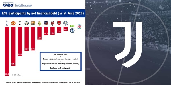 Superlega, i debiti dei club. Solo il Chelsea ha il bilancio positivo