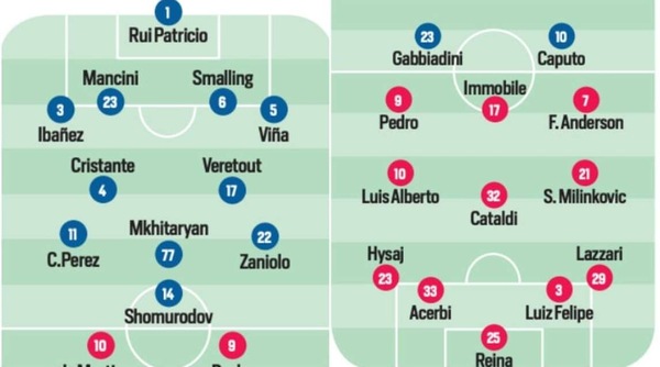 Serie A, tutte le probabili formazioni