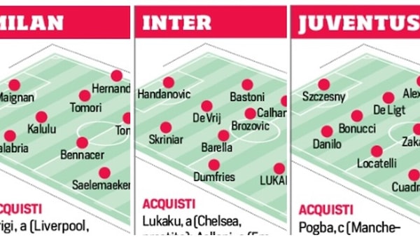 Calciomercato Serie A: acquisti, cessioni e obiettivi squadra per squadra