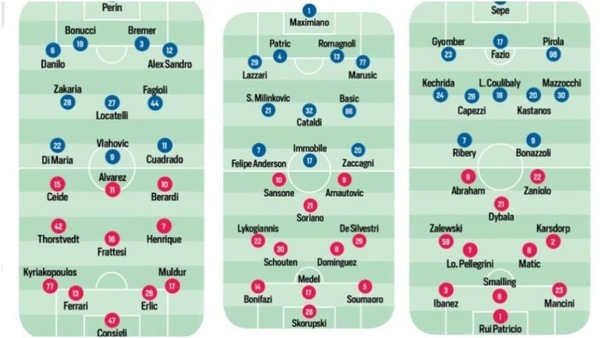 Serie A, tutte le probabili formazioni della prima giornata