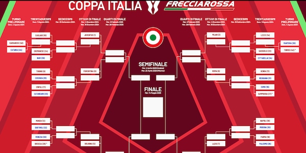 Coppa Italia, l'esordio del Napoli e quando possono incontrarsi Roma e Lazio