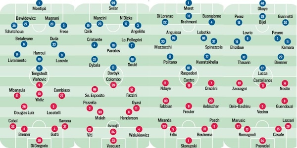 Serie A, tutte le probabili formazioni delle partite della seconda giornata di campionato