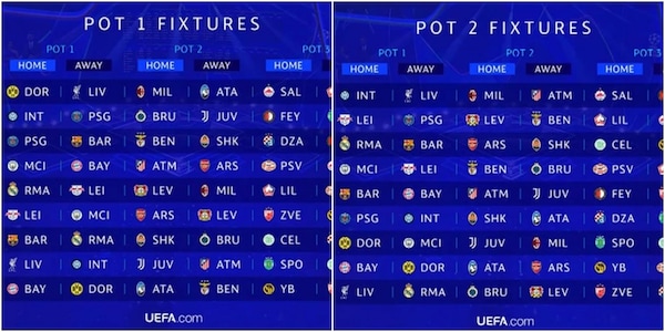 Champions 2024-25: le avversarie delle italiane e il super girone
