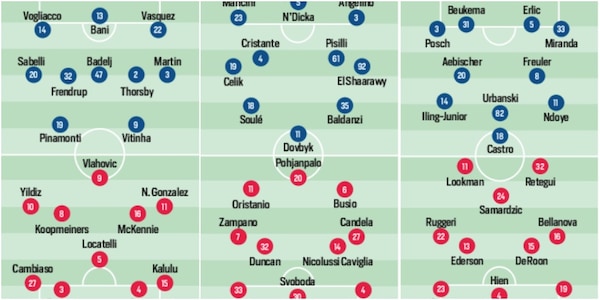 Serie A, tutte le probabili formazioni della sesta giornata