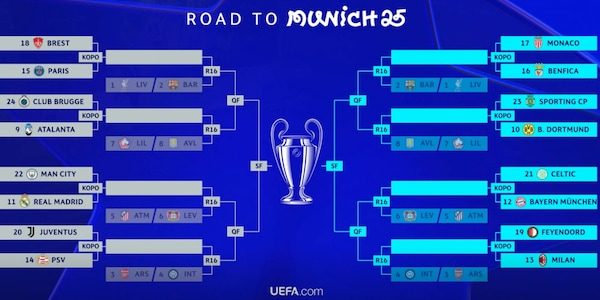 Tabellone Champions, tutti gli accoppiamenti e le partite dei playoff