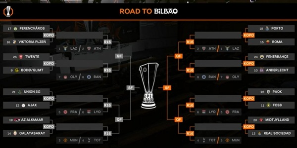 Sorteggi playoff Europa League: la Roma trova il Porto