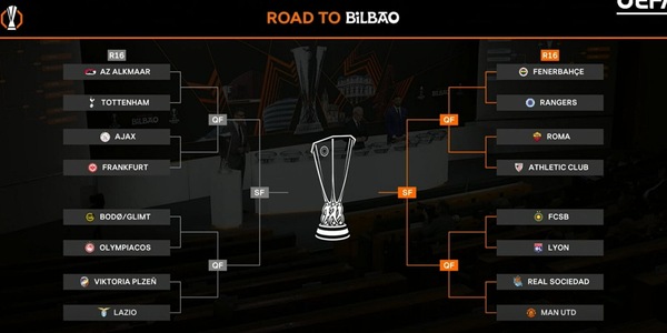 Sorteggio Europa League, Viktoria Plzen-Lazio e Roma-Athletic Bilbao: evitato il derby agli ottavi