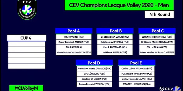 Champions League: sorteggiate le Pool maschili e Femminili