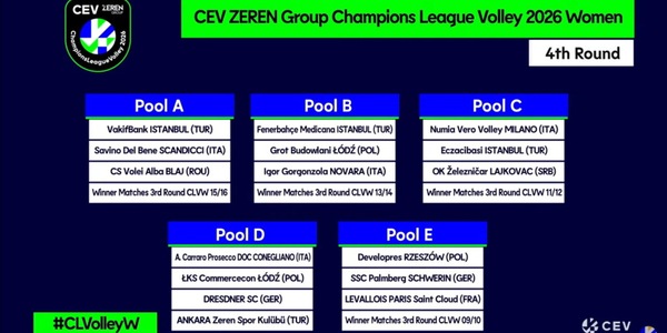 Sorteggiate le avversarie delle italiane in Cev Cup e Challenge Cup
