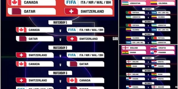 Mondiali 2026: date e orari di tutte le partite