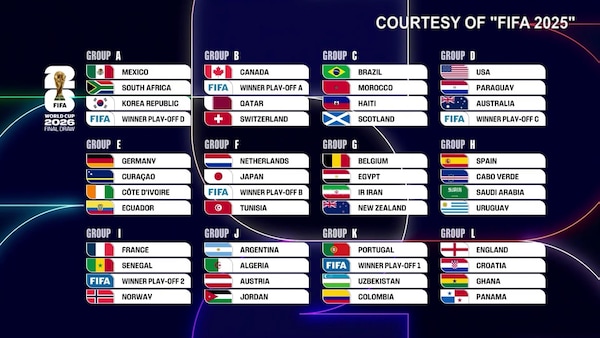 Mondiali 2026, oltre 500 milioni di richieste per i biglietti