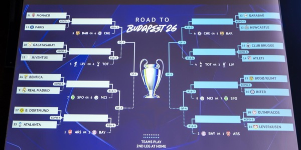 Sorteggio ottavi Champions League: data, orario, dove vederlo in tv e streaming, calendario e regolamento