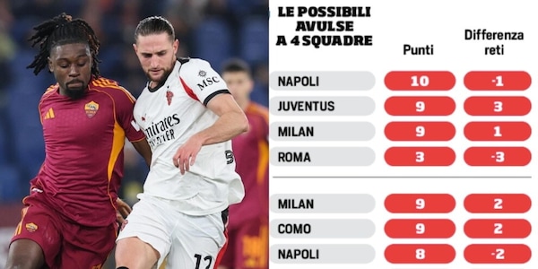 Napoli, Juve, Milan, Roma e Como a pari punti: ecco le classifiche avulse e chi andrebbe in Champions