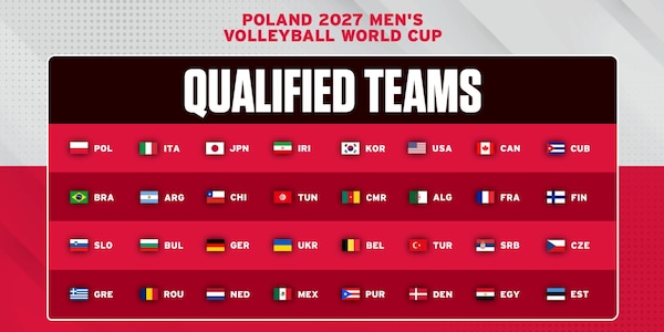 Mondiali Maschili 2027: ecco quelle che saranno le 32 partecipanti